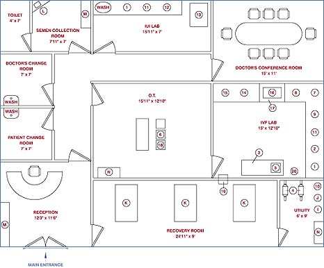ivf_lab_setup